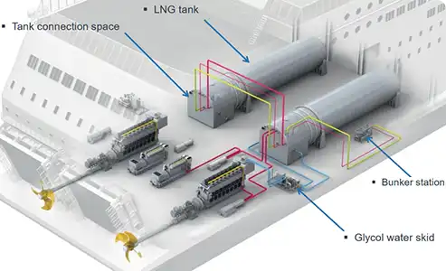 The Role of PVU Pressurization in LNG Fuel Supply Solutions